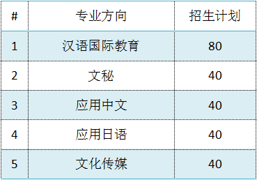 汉语言文学.png 汉语言文学.png