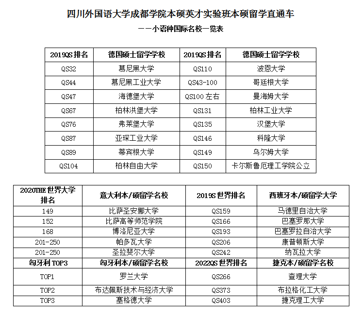 小语种名校.png 小语种名校.png