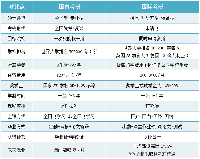 国内考研VS国际考研.png