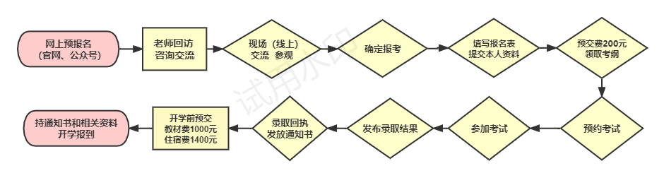 部门资金计划审批流程图.png 部门资金计划审批流程图.png